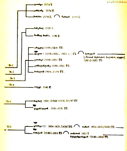 0x01 graphic